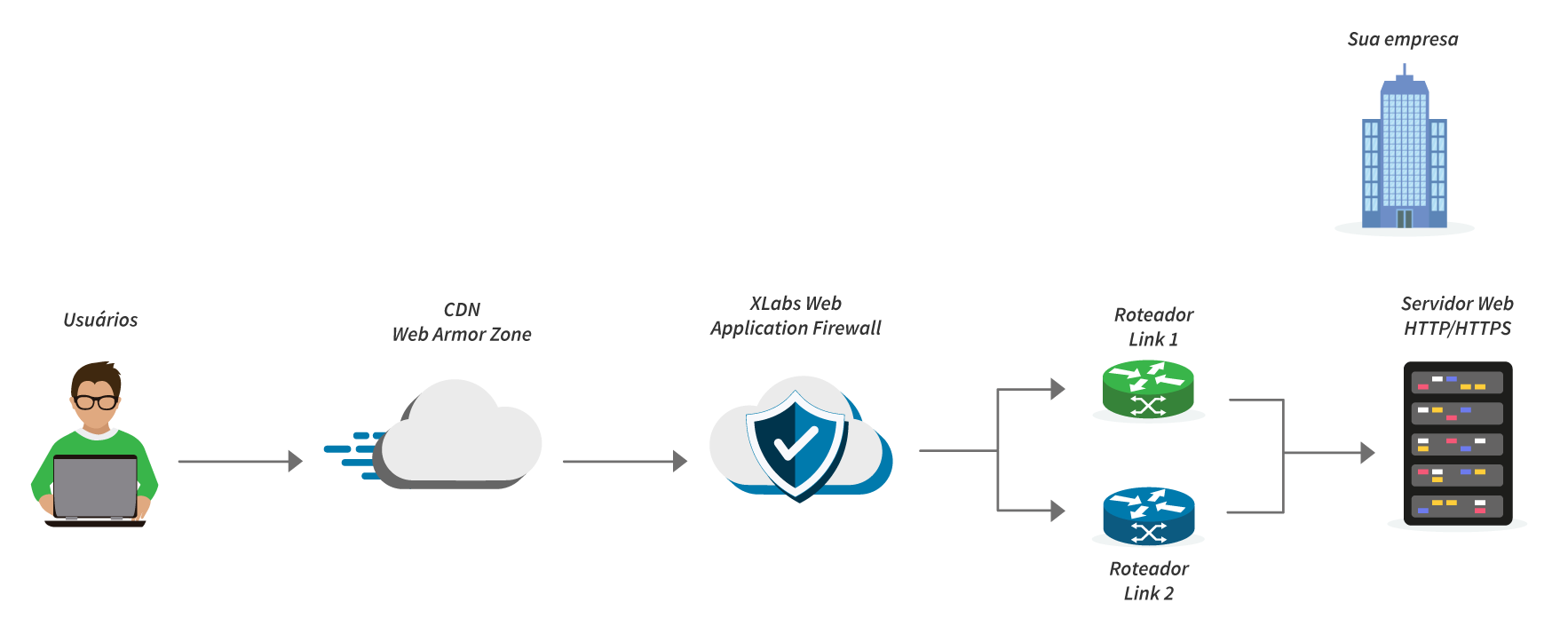 Cross-Site Scripting (XSS): entenda o que é e saiba como estar protegido