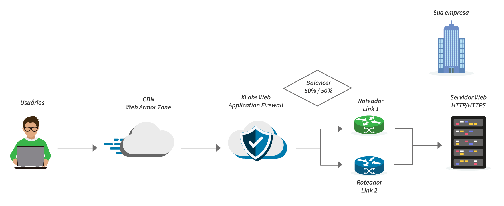 Ataque Cross-Site Scripting (XSS) na prática + Bypass em Firewall