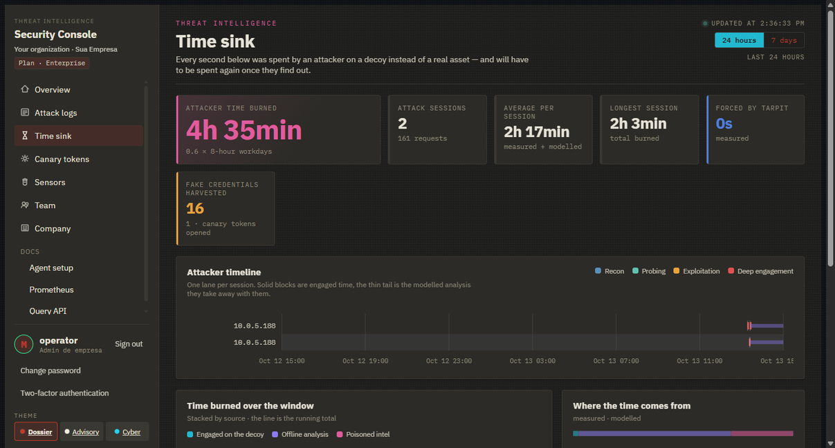 Time-sink com atividade real